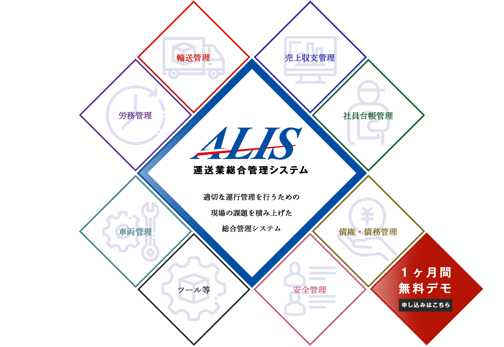 ALIS運送業総合管理システム
